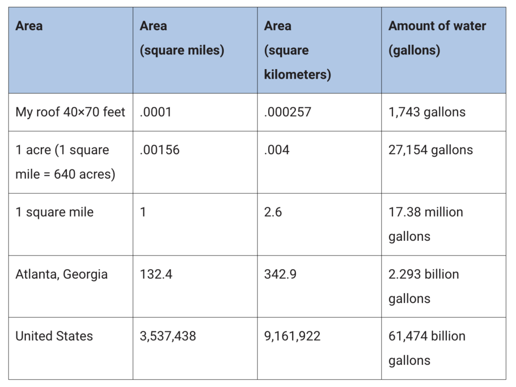 Evaluating and integrating data table